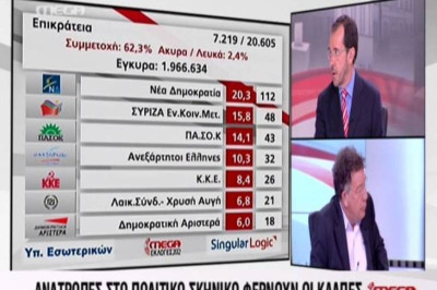 Αποτελέσματα εκλογών 2012: Νέα αποτελέσματα Επικράτειας