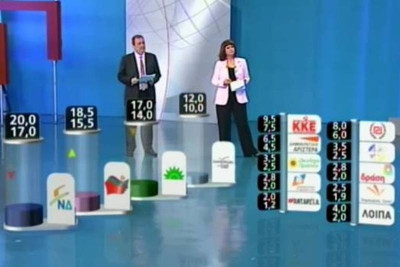Εκλογές 2012-Αποτελέσματα: To exit poll του ANT1