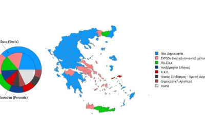 Εκλογές 2012 αποτελέσματα: Δήμος Αίγινας