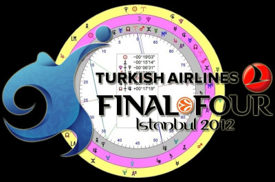 Τo astrology.gr προβλέπει για το final 4