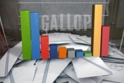 Προβάδισμα ΣΥΡΙΖΑ σε νέα δημοσκόπηση