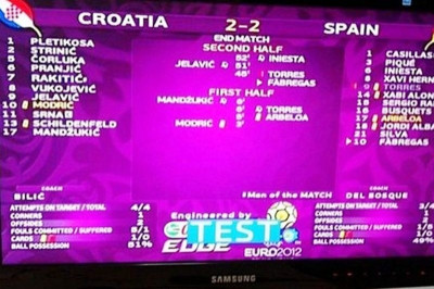 Euro 2012: Τυχαίο; Ελπίζουν οι Ιταλοί…