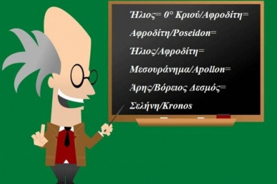 Η αστρολογική συμβουλή της ημέρας