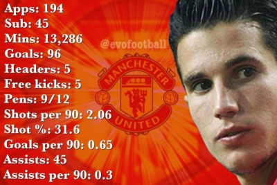 Η καριέρα του Φαν Πέρσι στην Πρέμιερ Λιγκ