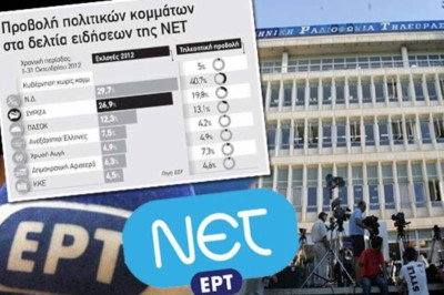 Η προκλητική προπαγάνδα των μνημονιακών με όχημα τη ΝΕΤ!