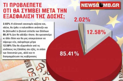 Νέο μνημόνιο και νέα μέτρα στον ορίζοντα
