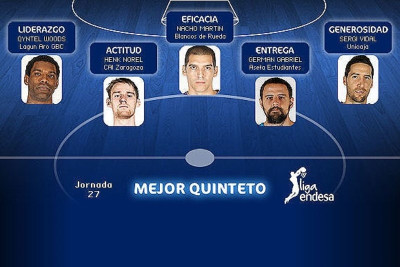 Ισπανία: Στην καλύτερη πεντάδα ο Γουντς