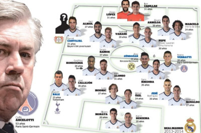 Ρεάλ Μαδρίτης: Πώς θα ήταν με Αντσελότι;