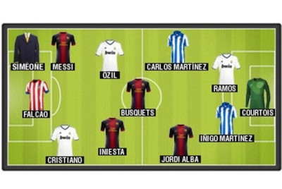 Πριμέρα Ντεβιζιόν: Μέσι και Ρονάλντο στην κορυφαία ενδεκάδα