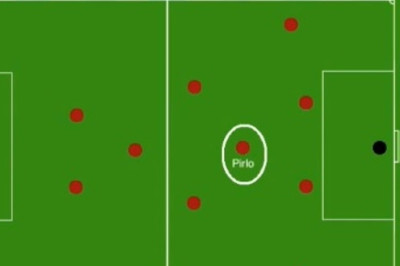 Ρεάλ Μαδρίτης: Οι τακτικές του Αντσελότι (video)