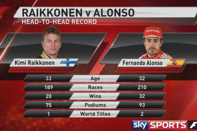 Φεράρι: Αλόνσο εναντίον Ραϊκόνεν!