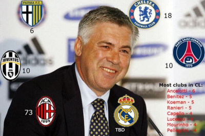 Ρεάλ Μαδρίτης: Το ρεκόρ του Αντσελότι