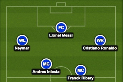 Παγκόσμιο Κύπελλο Βραζιλίας: Η καλύτερη ενδεκάδα του Μουντιάλ 2014 (photo)