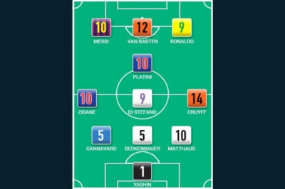 Οι κορυφαίοι «Μίδες» του ποδοσφαίρου! (photos+videos)