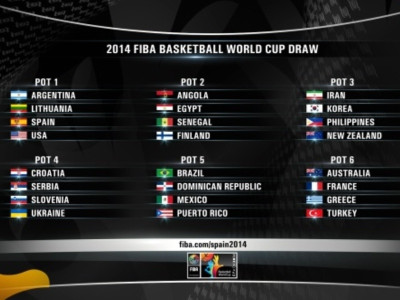 Εθνική ανδρών: Στο έκτο γκρουπ δυναμικότητας