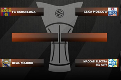 Ευρωλίγκα: Το πρόγραμμα του Final 4 του Μιλάνο