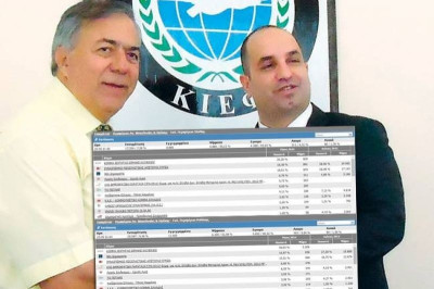 Αποτελέσματα Ευρωεκλογών: ΣΟΚ σε Ροδόπη και Ξάνθη: Έρχεται πρώτο το κόμμα των τουρκόφωνων