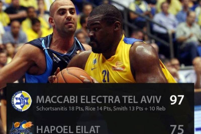 Μακάμπι Τελ Αβίβ: Με «οδηγό» τον Σχορτσανίτη