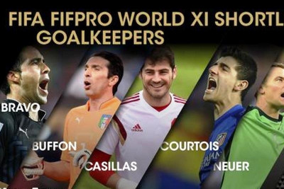 Καλύτερος τερματοφύλακας 2014: Ανακοινώθηκαν οι υποψήφιοι (video)