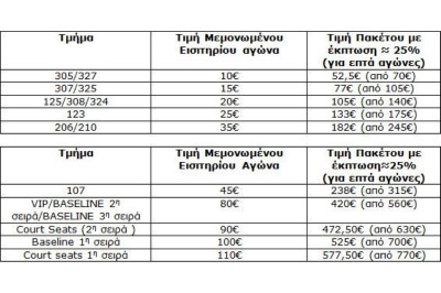 Ολυμπιακός: Τα διαρκείας του Top 16