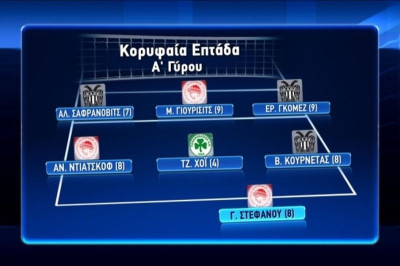 Volleyleague: Η 7άδα των προπονητών για τον Α’ γύρο