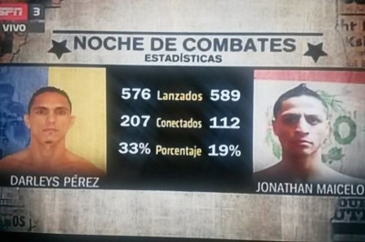 Μποξ: Ποδαρικό με υπεράσπιση για Darleys Perez (videos)