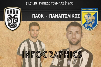 ΠΑΟΚ – Παναιτωλικός: Μια... ματιά στα στατιστικά (photo)