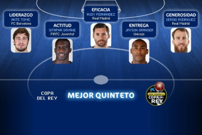 Ουνικάχα Μάλαγα: Στην καλύτερη πεντάδα ο Γκρέιντζερ (video)