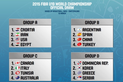 Μουντομπάσκετ Εφήβων: Οι αντίπαλοι της Ελλάδας (video)