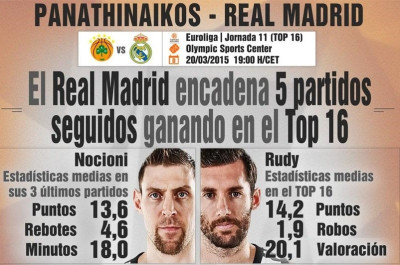 Ρεάλ Μαδρίτης: Οι δύο... καυτοί με Παναθηναϊκό