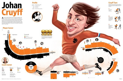 Ο άνθρωπος που σπούδασε το ποδόσφαιρο (vids)