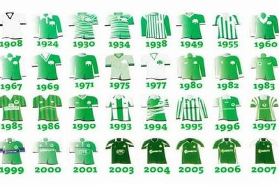 Ποια είναι η καλύτερη φανέλα του Παναθηναϊκού; (poll)