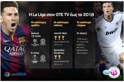 Και τo Ισπανικό Πρωτάθλημα στον ΟΤΕ TV