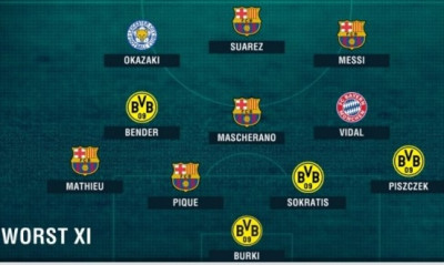 Champions League: Αυτή είναι η χειρότερη ενδεκάδα των προημιτελικών