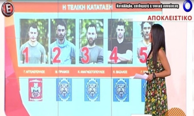 Survivor: Ποιοι πάνε σίγουρα στον τελικό και ποιοι μένουν εκτός μετά την ψηφοφορία!