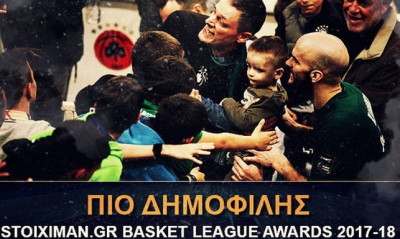 Δημοφιλέστερος παίκτης της Basket League ο Νικ Καλάθης