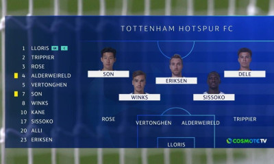 Τότεναμ – Μάντσεστερ Σίτι: Οι ενδεκάδες των δυο «μονομάχων» (video)