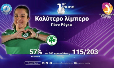 Οι 12 προπονητές ψήφισαν: Καλύτερη λίμπερο η Πένυ Ρόγκα