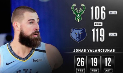 NBA: No Giannis no party για τους Μπακς (video+photo)