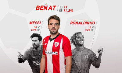 Παναθηναϊκός: Καλύτερος του Μέσι και του Ροναλντίνιο στα φάουλ ο Μπενιάτ (videos)