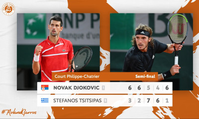 Τσιτσιπάς – Τζόκοβιτς 2-3: Τα highlights του σπουδαίου ημιτελικού (video)