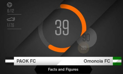 ΠΑΟΚ-Ομόνοια: Τα στοιχεία της αναμέτρησης