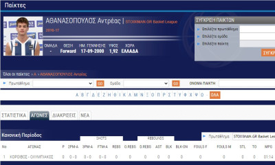 GNTM: Το μεγάλο φαβορί είναι «Παναθηναϊκάρα» και πρώην παίκτης Α1 (video+photos)