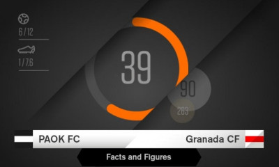 ΠΑΟΚ-Γρανάδα: Από την Μπαρτσελόνα του Κρόιφ, στη Βιγιαρεάλ