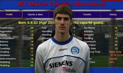 Θλίψη για τον παιχταρά των παιδικών μας χρόνων -  Πέθανε στα 38 του ο Μαξίμ Τσιγκάλκο (photos)