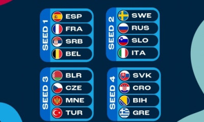 Ευρωμπάσκετ Γυναικών 2021: Στο Δ΄ γκρουπ δυναμικότητας η εθνική