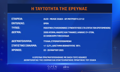 Η έρευνα του Total Football - Πιο δημοφιλής ομάδα ο Ολυμπιακός, από κοντά ο Παναθηναϊκός