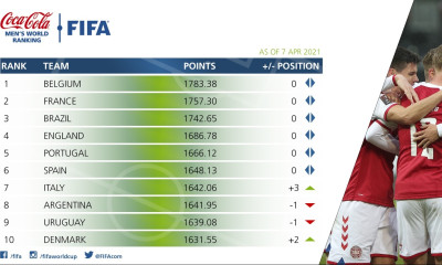 FIFA: Άνοδος δύο θέσεων για την Ελλάδα (Photos)