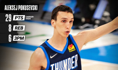 NBA: Τα «όργια» του Ποκουσέφσκι (video)