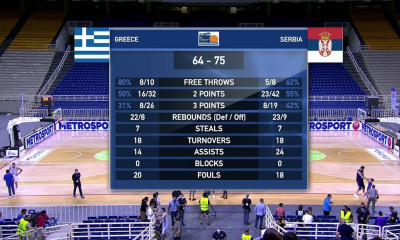 Εθνική ομάδα: Έτσι ήρθε η ήττα από την Σερβία (video+photos)